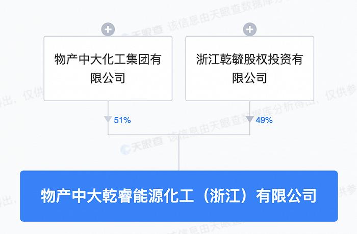 物產(chǎn)中大跨界布局能源化工領(lǐng)域 新設(shè)1億元注冊資本公司，拓展農(nóng)副產(chǎn)品銷售新通路
