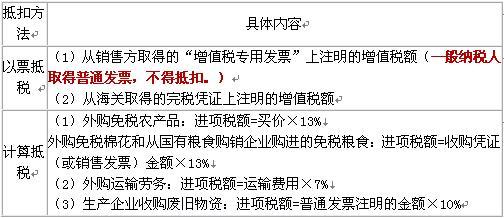 2010年《初級經(jīng)濟(jì)法》解讀 流轉(zhuǎn)稅法律制度下的初級農(nóng)產(chǎn)品收購