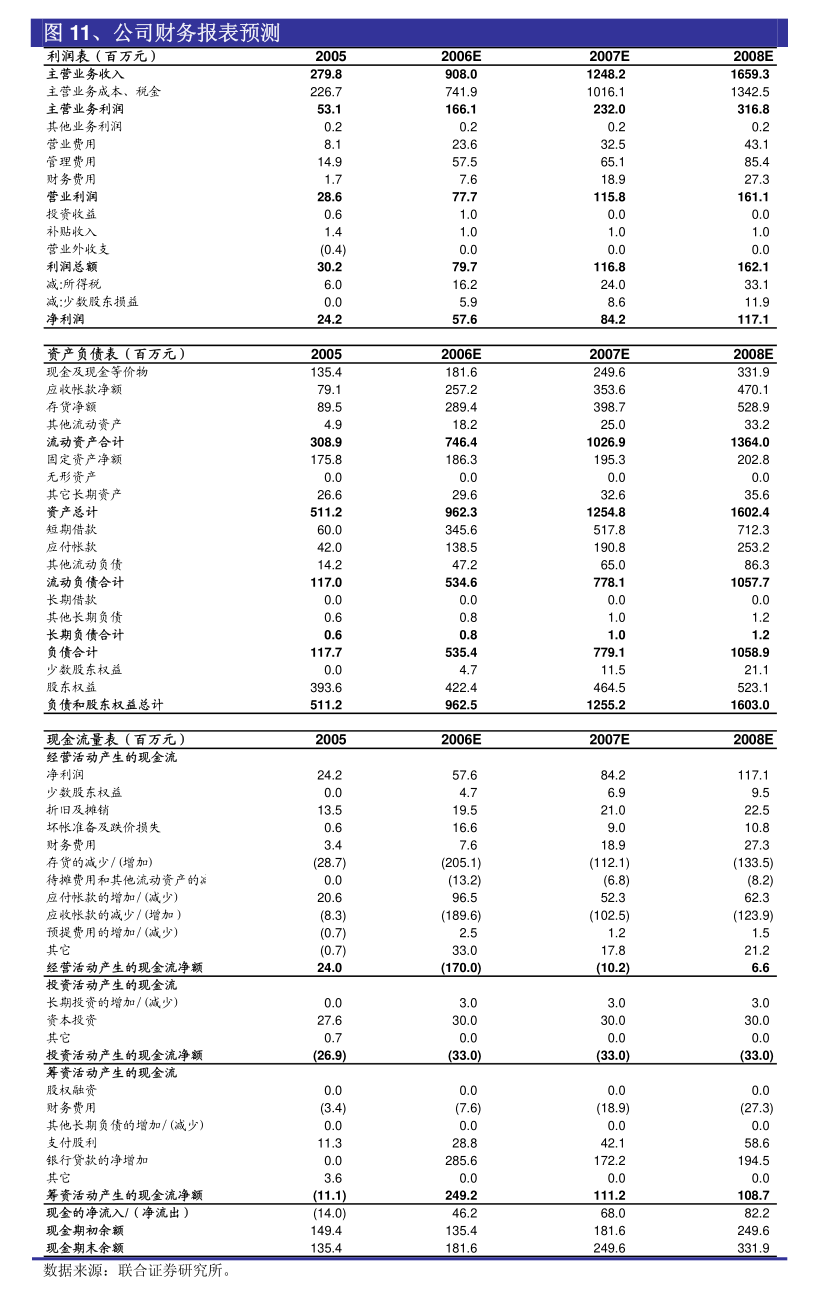 居然之家完成工商變更登記 正式更名為'居然之家'并調(diào)整經(jīng)營范圍